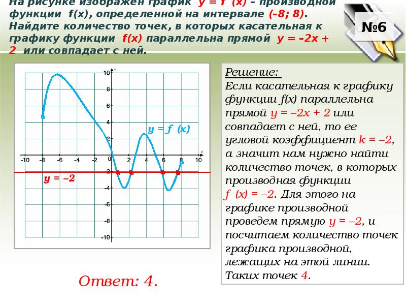 На рисунке изображен график производной функции y f x найдите абсциссу точки 2x 2