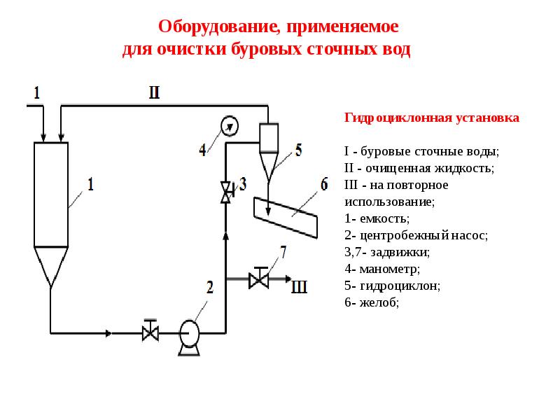 Курсовой проект очистка сточных вод