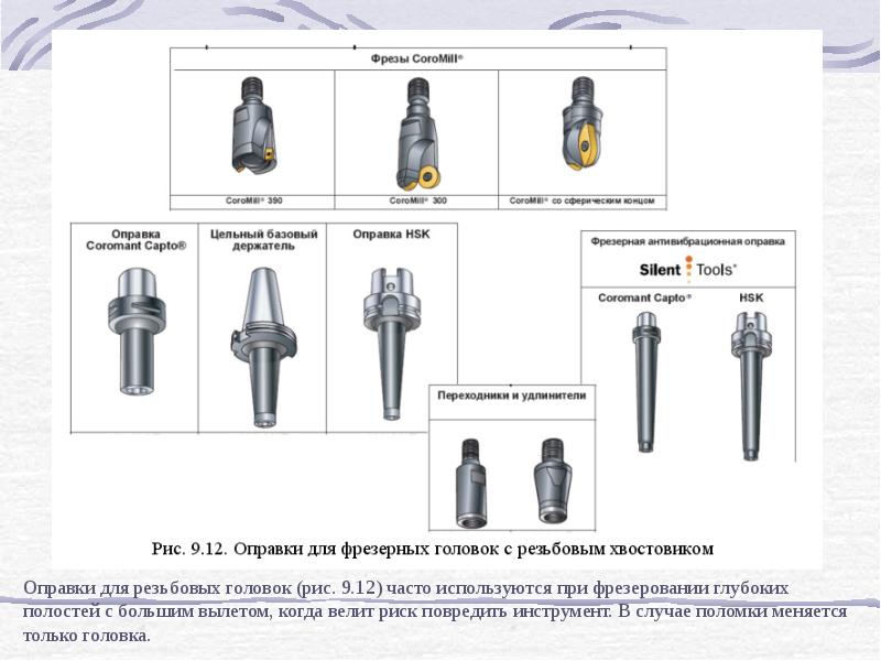 Какие инструменты применяются при фрезеровании