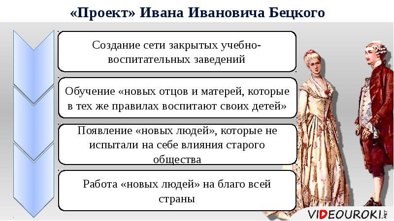 Презентация образование и наука во второй половине 18 века