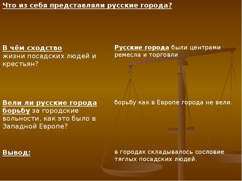 История 6 класс 15. Жители российского государства второй половины XV начала XVI века. Человек в российском государстве 2 половины 15 века таблица. Человек в российском государстве второй половины 15 века презентация. Человек в российском государстве второй половины 15 века доклад.