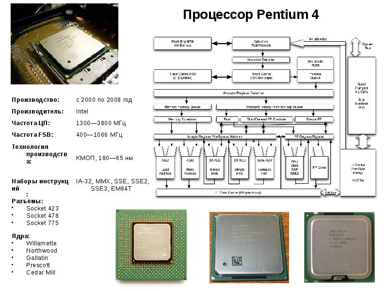 Карта процессора. Процессор Pentium Intel 80586 1993. Процессор Pentium 4. Архитектура процессора Pentium 4. Процессор пентиум 2.