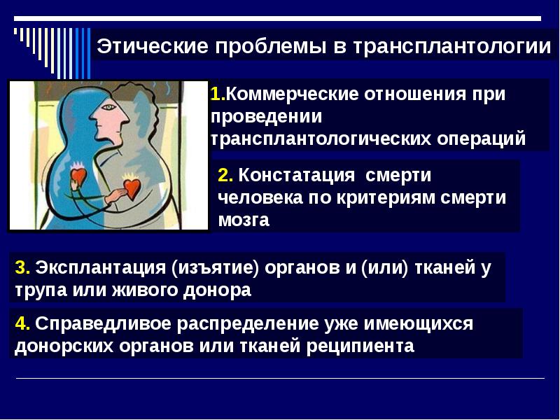 Трансплантация биоэтика презентация