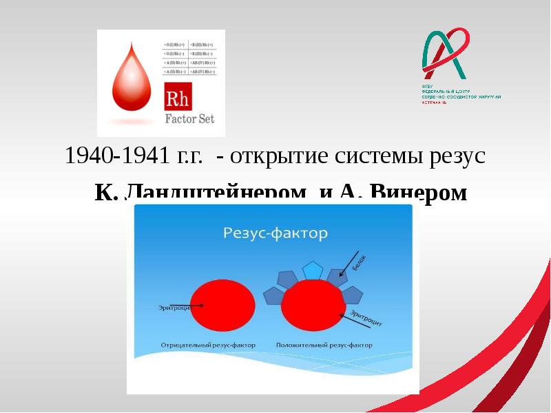 Система открытий. Открытие групп крови и резус –фактора к. Ландштейнером.. Резус фактор Ландштейнер. Винер резус фактор. Александр Винер резус-фактор.