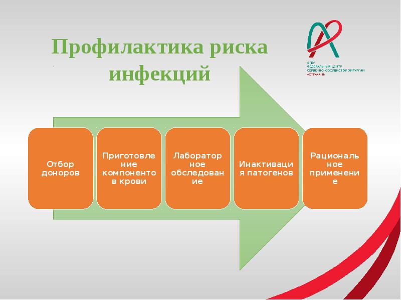 Категории риска по нанесению ущерба. Центр профилактики рисков. Профилактика врачебных ошибок. Риски информационного общества. Методы предупреждения рисков.