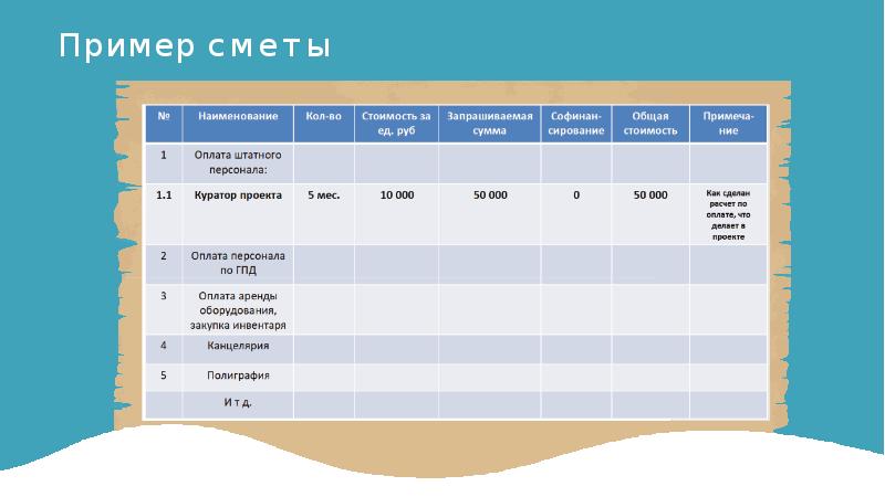 Презентация на грант образец