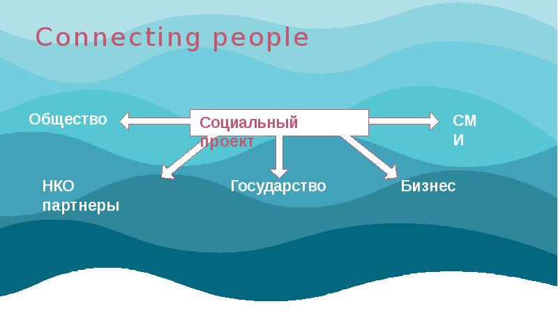 Капитан грантов гранты социальные проекты