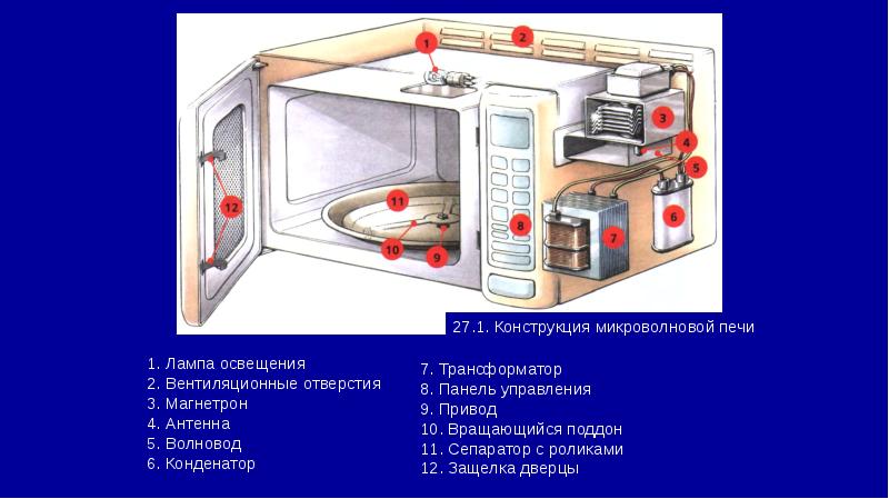 На кухне включена микроволновая печь как изменится общая сила тока