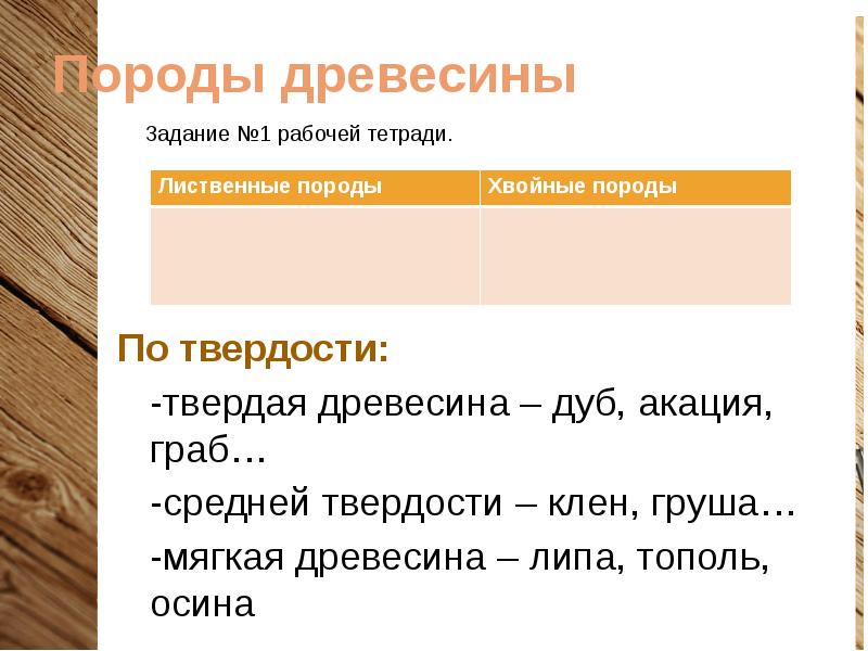 Мягкие породы дерева. Лиственные породы древесины. Твердые породы древесины. Мягкость древесины. Хвойные породы древесины.