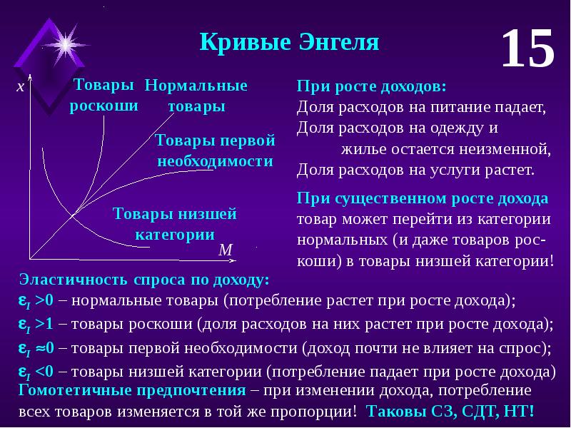 Товары необходимости. Товары первой необходимости и товары роскоши. Предметы роскоши это в экономике. Нормальные блага товары первой необходимости и товары роскоши. Спрос на товары роскоши.