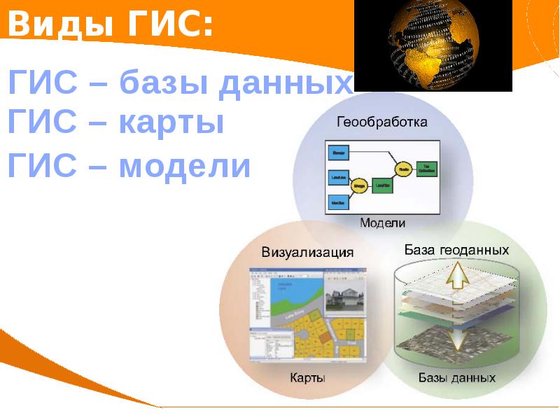 Геоинформационные системы в туризме презентация