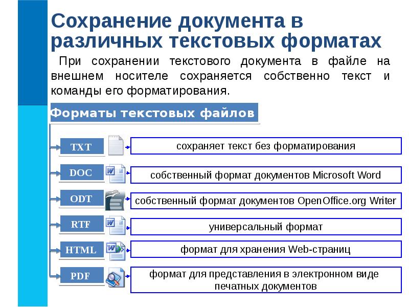 Форматирование текста 5 класс презентация