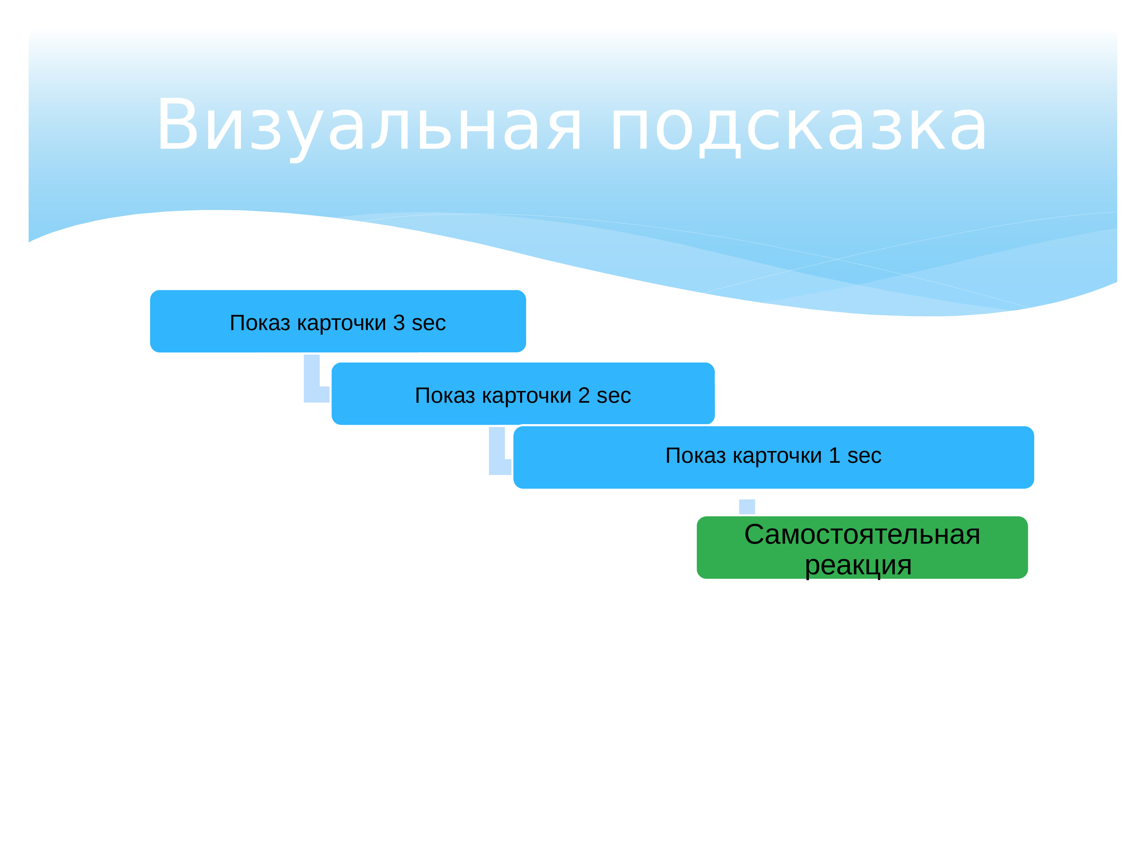 Использовать подсказку. Подсказка для презентации. Слайд подсказка. Стимульный контроль это. Визуальная подсказка понятие.