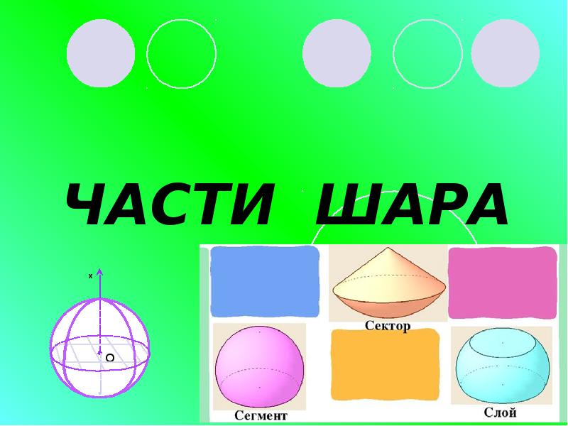 ЧАСТИ ШАРА ЧАСТИ ШАРА