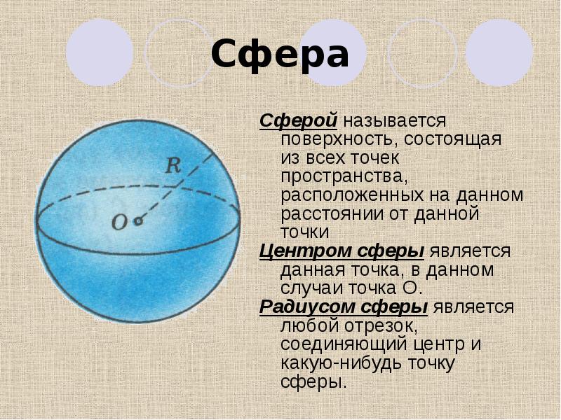 Сфера
Сферой называется поверхность, состоящая из всех точек пространства, расположенных на Сфера
Сферой называется поверхность, состоящая из всех точек пространства, расположенных на