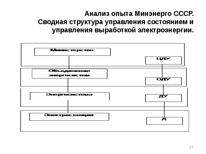 Методики реализации проектов. Анализ опыта по развитию. Воспитание силы у юных волейболистов кратко. Анализ опыта по развитию. План опытной работы.