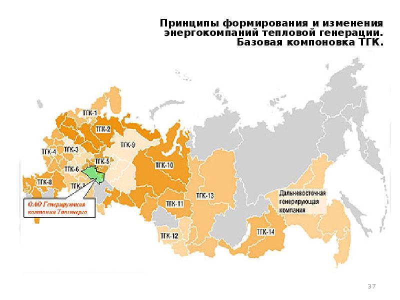 История развития электроэнергетики в россии презентация