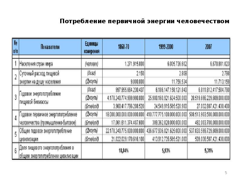 История развития электроэнергетики в россии презентация