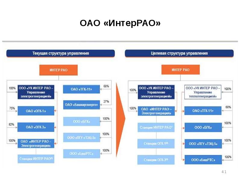 Интер рао новые проекты