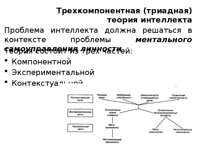 Модели интеллекта презентация