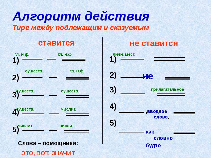 Схема предложения с дефисом