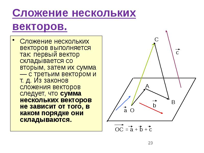 Некоторый вектор