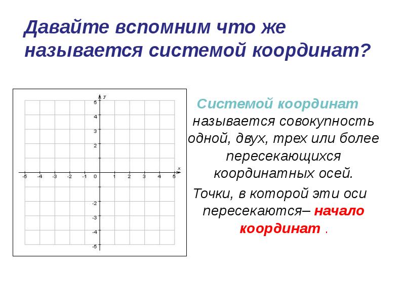 Плоскость на которой задана система координат называют