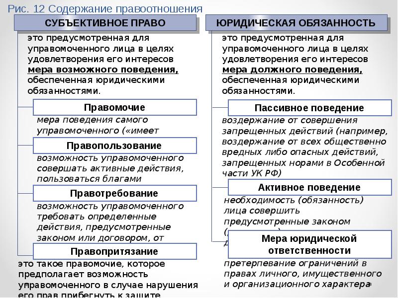 Субъективное право это. Правовые отношения ТГП. Предпосылки возникновения правовых отношений ТГП. Предпосылки возникновения правоотношений ТГП. ТГП отноен правовые отношения.