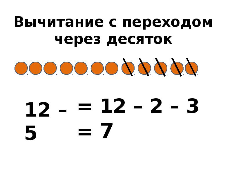 Вычитание с переходом на десяток