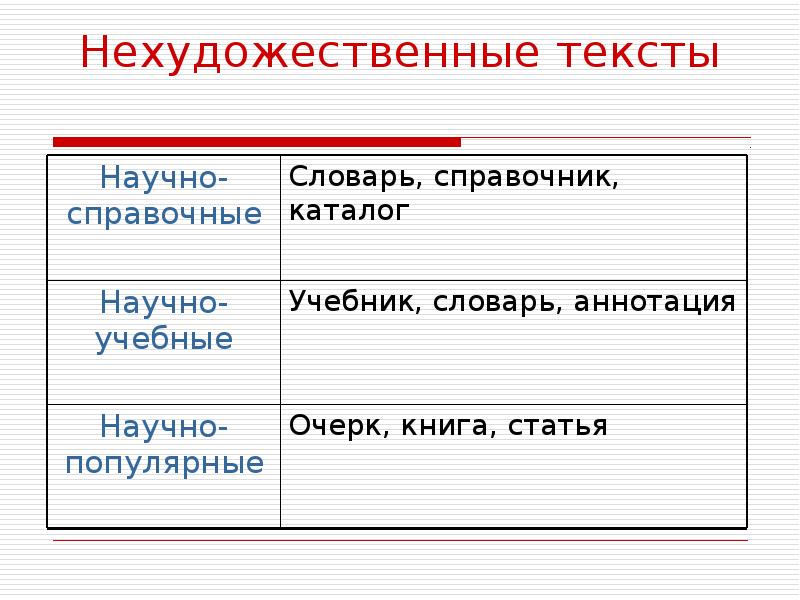 Презентация работа с текстом