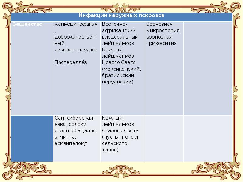 Доклад: Содоку