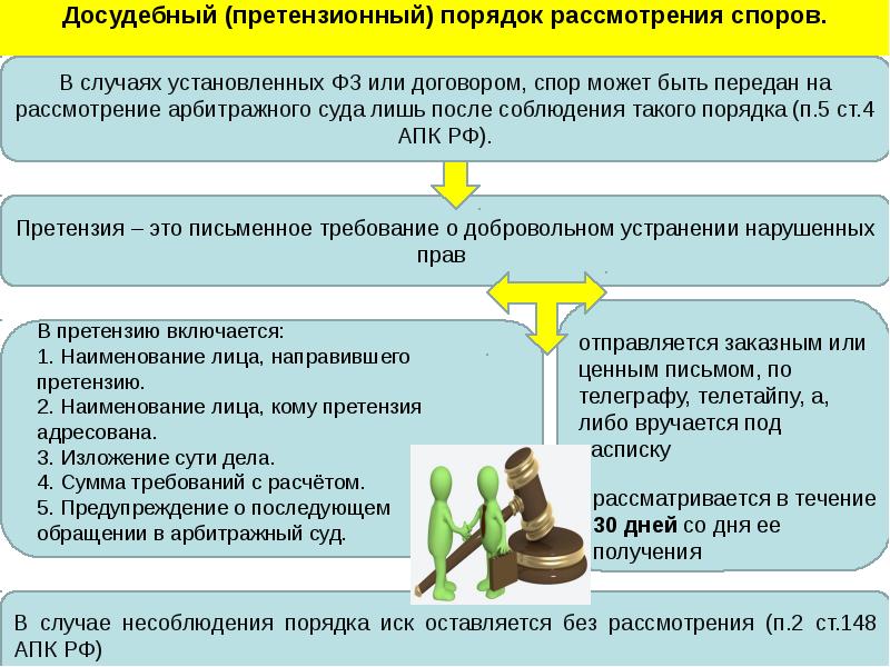 Экономические споры презентация