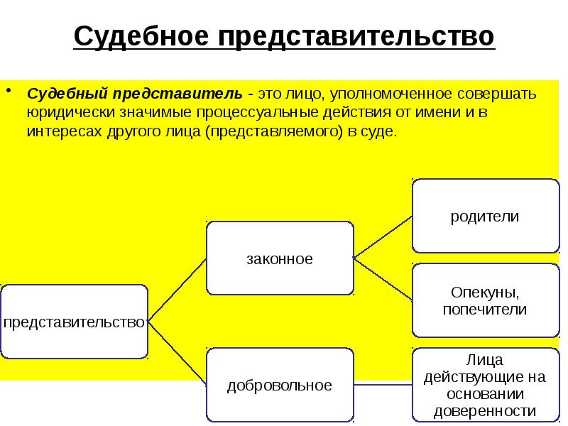 Экономические споры понятие и виды презентация