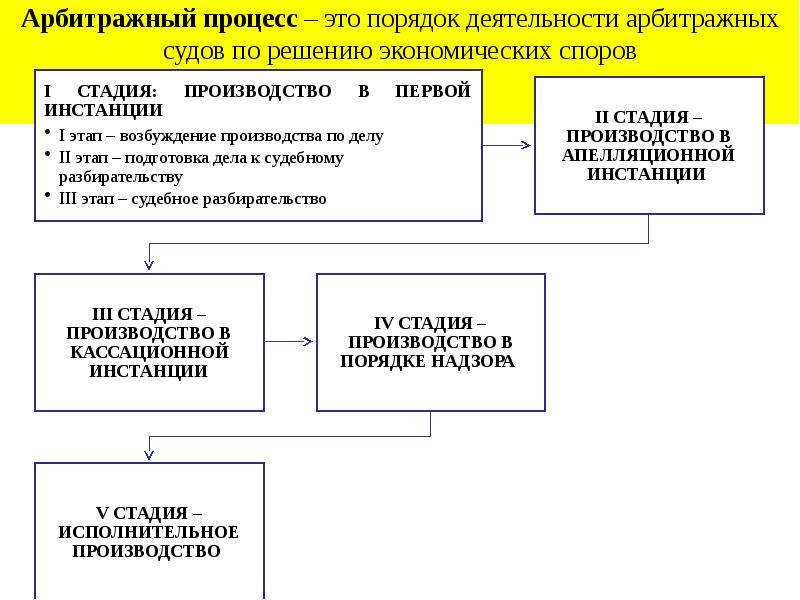 Арбитражный образец продукции это