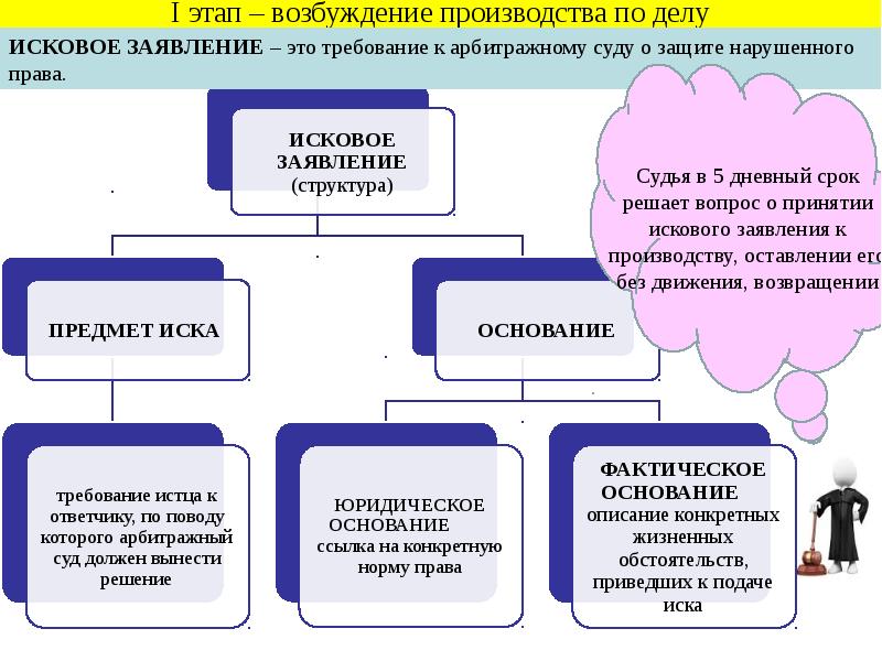 Экономические споры понятие и виды презентация