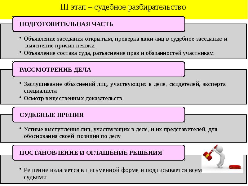 Стадии судебного разбирательства в уголовном процессе презентация