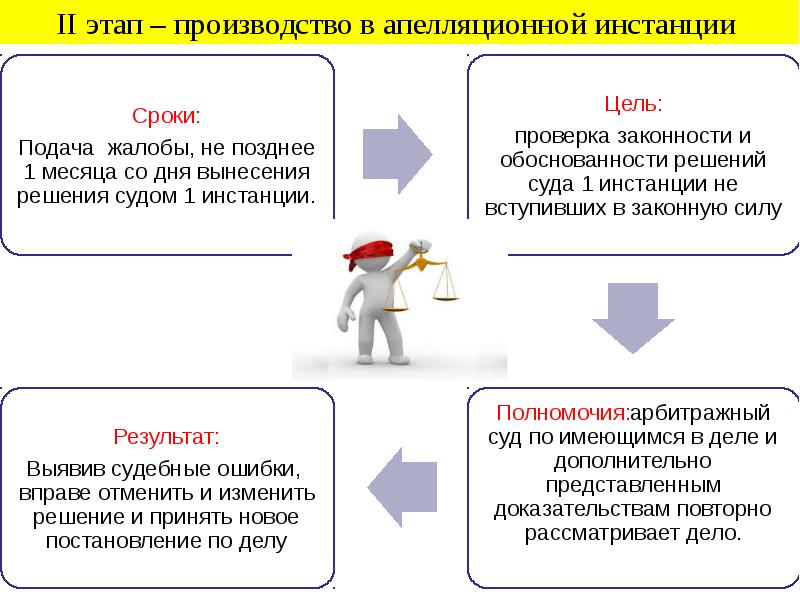 Виды экономических споров схема