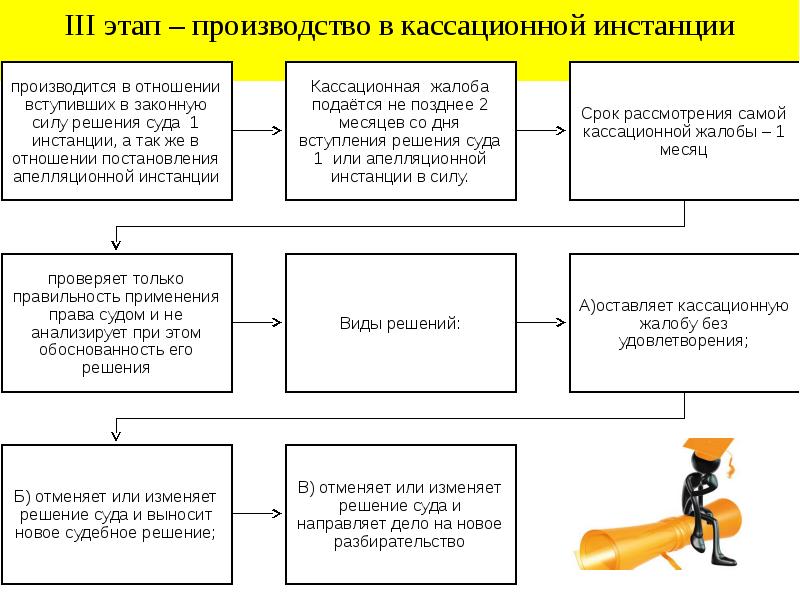 Экономические споры понятие и виды презентация