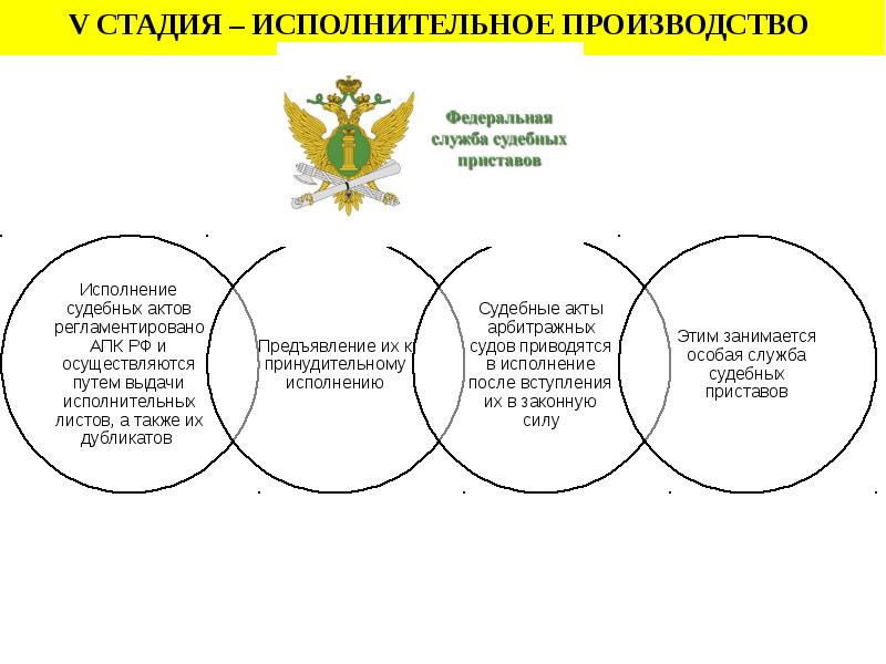 Экономические споры понятие и виды презентация