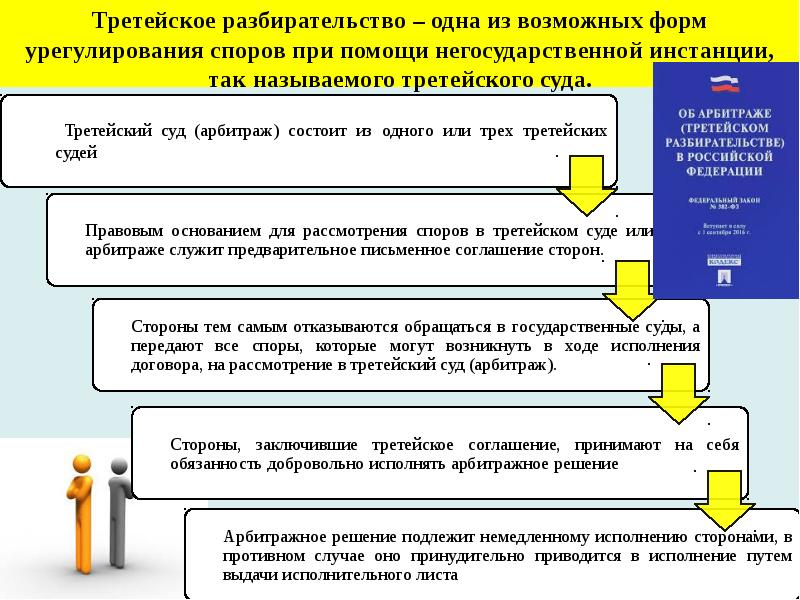 Рассмотрение споров в третейском суде презентация