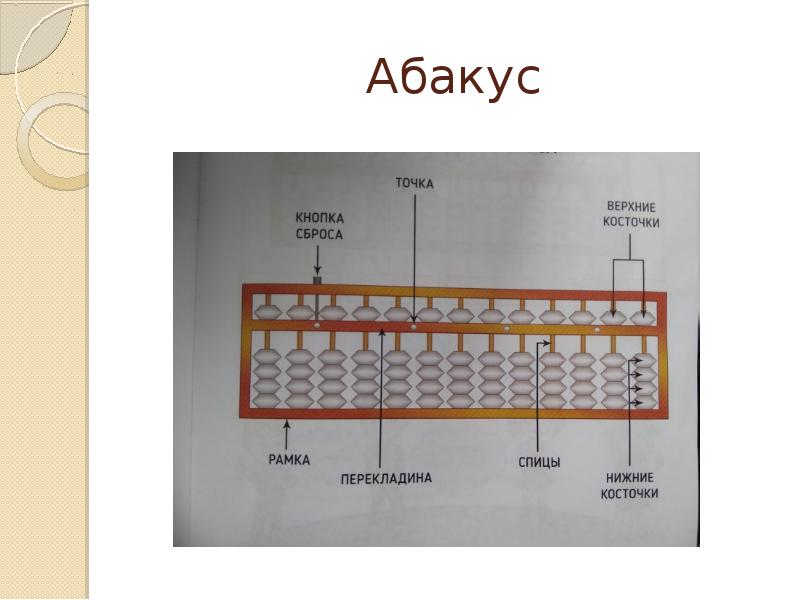 Абакус ментальная карта распечатать