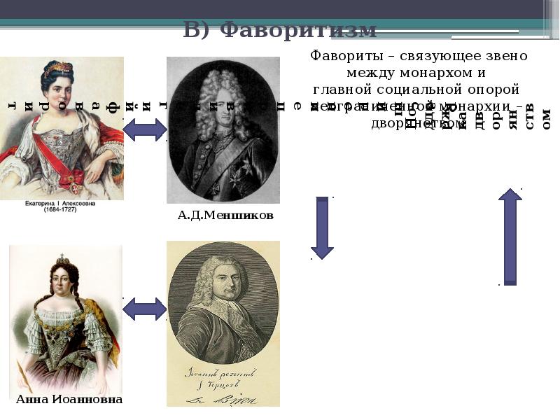 Фаворитизм картинки для презентации