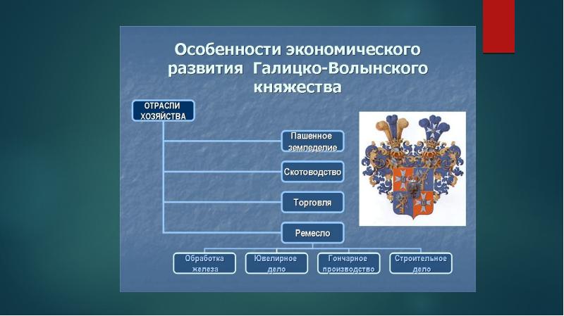 Галицко волынское княжество презентация 6 класс