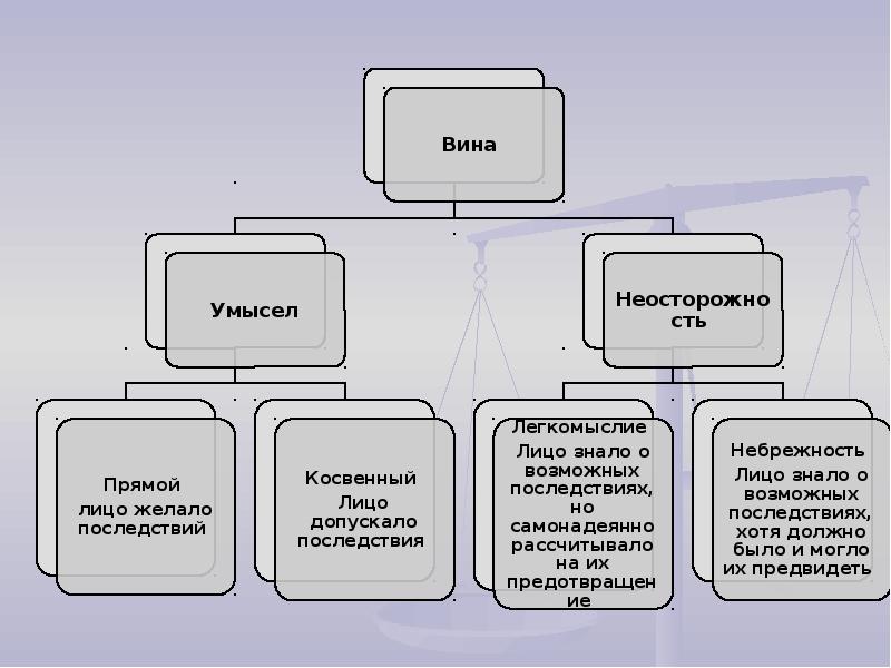 Презентация право 10 класс правонарушение и юридическая ответственность