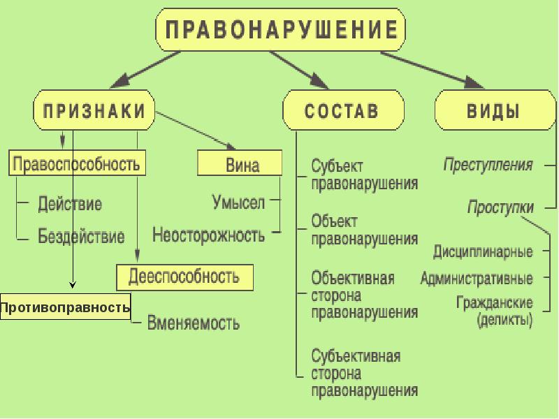 Проекты по праву 10 класс темы