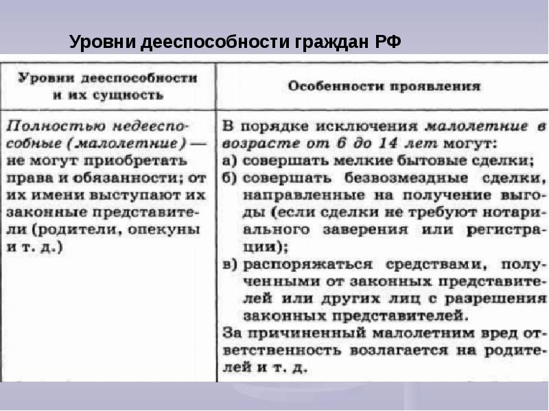 Презентация право 10 класс правонарушение и юридическая ответственность