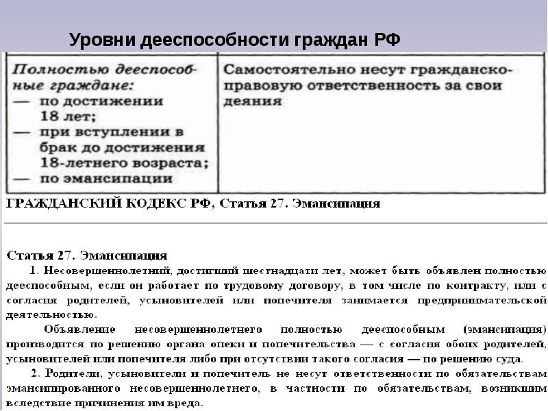 Презентация право 10 класс правонарушение и юридическая ответственность