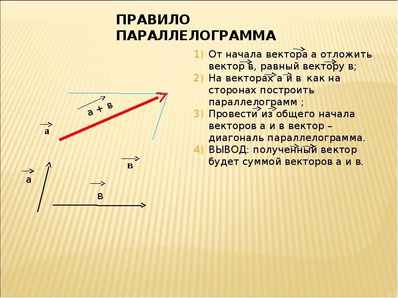 Диагональ вектора. Вычитание векторов правило параллелограмма. Сложение и вычитание векторов правило параллелограмма. Отложить вектор, равный. Сложение сил по правилу параллелограмма.