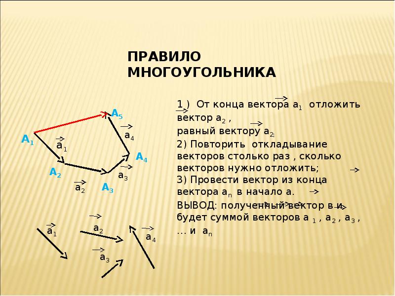 Векторы многоугольник. Правило многоугольника сложения векторов. Вектор сложение правило много. Правило сложения векторов по правилу многоугольника. Сложение и вычитание векторов правило многоугольника.