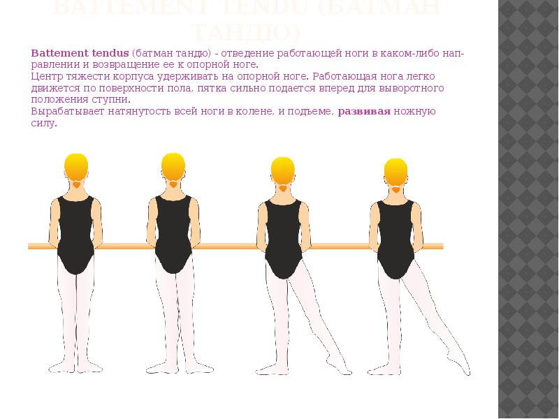 Рон де жамб партер. Деми Ронд де жамб партер в классическом танце. Батман тандю плие. Плие Батман тандю жете Ронд. Battement tendu в классическом танце.